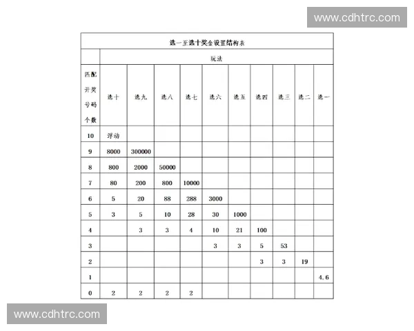 深入解析中国体育彩票中奖规则及奖金分配机制详解